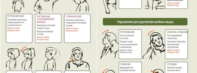 Гімнастика для шиї. 7 найефективніших вправ.