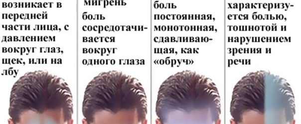 Що робити з головним болем?