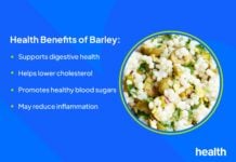 Користь Ячменя для Здоров’я: Повний Огляд